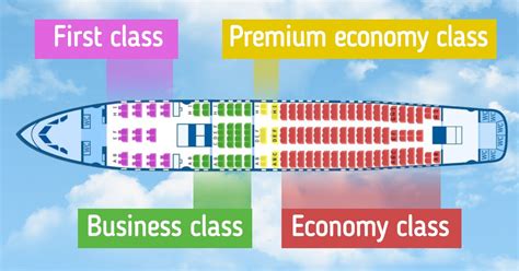 Travel Classes .